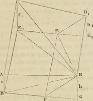 An illustration from Field-book for railroad engineers. Containing formulas for laying out curves, determining frog angles, levelling, calculating earth-work, etc., etc., together with tables of radii, ordinates deflections, long chords, magnetic variation, logarithms, logarithmic and natural sines, tangents, etc., etc (1877)