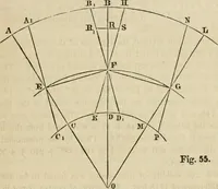 An illustration from Field-book for railroad engineers. Containing formulas for laying out curves, determining frog angles, levelling, calculating earth-work, etc., etc., together with tables of radii, ordinates deflections, long chords, magnetic variation, logarithms, logarithmic and natural sines, tangents, etc., etc (1877)