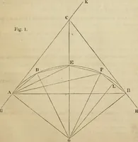 An illustration from Field-book for railroad engineers. Containing formulas for laying out curves, determining frog angles, levelling, calculating earth-work, etc., etc., together with tables of radii, ordinates deflections, long chords, magnetic variation, logarithms, logarithmic and natural sines, tangents, etc., etc (1877)