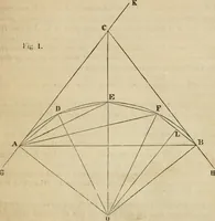 An illustration from Field-book for railroad engineers. Containing formulas for laying out curves, determining frog angles, levelling, calculating earth-work, etc., etc., together with tables of radii, ordinates deflections, long chords, magnetic variation, logarithms, logarithmic and natural sines, tangents, etc., etc (1877)