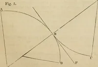 An illustration from Field-book for railroad engineers. Containing formulas for laying out curves, determining frog angles, levelling, calculating earth-work, etc., etc., together with tables of radii, ordinates deflections, long chords, magnetic variation, logarithms, logarithmic and natural sines, tangents, etc., etc (1877)