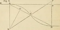 An illustration from Field-book for railroad engineers. Containing formulas for laying out curves, determining frog angles, levelling, calculating earth-work, etc., etc., together with tables of radii, ordinates deflections, long chords, magnetic variation, logarithms, logarithmic and natural sines, tangents, etc., etc (1877)