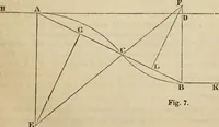 An illustration from Field-book for railroad engineers. Containing formulas for laying out curves, determining frog angles, levelling, calculating earth-work, etc., etc., together with tables of radii, ordinates deflections, long chords, magnetic variation, logarithms, logarithmic and natural sines, tangents, etc., etc (1877)