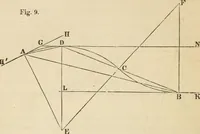 An illustration from Field-book for railroad engineers. Containing formulas for laying out curves, determining frog angles, levelling, calculating earth-work, etc., etc., together with tables of radii, ordinates deflections, long chords, magnetic variation, logarithms, logarithmic and natural sines, tangents, etc., etc (1877)