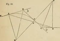 An illustration from Field-book for railroad engineers. Containing formulas for laying out curves, determining frog angles, levelling, calculating earth-work, etc., etc., together with tables of radii, ordinates deflections, long chords, magnetic variation, logarithms, logarithmic and natural sines, tangents, etc., etc (1877)