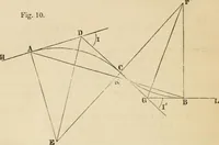 An illustration from Field-book for railroad engineers. Containing formulas for laying out curves, determining frog angles, levelling, calculating earth-work, etc., etc., together with tables of radii, ordinates deflections, long chords, magnetic variation, logarithms, logarithmic and natural sines, tangents, etc., etc (1877)