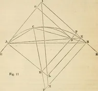 An illustration from Field-book for railroad engineers. Containing formulas for laying out curves, determining frog angles, levelling, calculating earth-work, etc., etc., together with tables of radii, ordinates deflections, long chords, magnetic variation, logarithms, logarithmic and natural sines, tangents, etc., etc (1877)