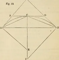 An illustration from Field-book for railroad engineers. Containing formulas for laying out curves, determining frog angles, levelling, calculating earth-work, etc., etc., together with tables of radii, ordinates deflections, long chords, magnetic variation, logarithms, logarithmic and natural sines, tangents, etc., etc (1877)