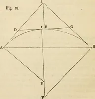 An illustration from Field-book for railroad engineers. Containing formulas for laying out curves, determining frog angles, levelling, calculating earth-work, etc., etc., together with tables of radii, ordinates deflections, long chords, magnetic variation, logarithms, logarithmic and natural sines, tangents, etc., etc (1877)