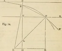 An illustration from Field-book for railroad engineers. Containing formulas for laying out curves, determining frog angles, levelling, calculating earth-work, etc., etc., together with tables of radii, ordinates deflections, long chords, magnetic variation, logarithms, logarithmic and natural sines, tangents, etc., etc (1877)