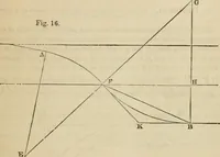 An illustration from Field-book for railroad engineers. Containing formulas for laying out curves, determining frog angles, levelling, calculating earth-work, etc., etc., together with tables of radii, ordinates deflections, long chords, magnetic variation, logarithms, logarithmic and natural sines, tangents, etc., etc (1877)