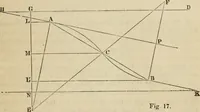 An illustration from Field-book for railroad engineers. Containing formulas for laying out curves, determining frog angles, levelling, calculating earth-work, etc., etc., together with tables of radii, ordinates deflections, long chords, magnetic variation, logarithms, logarithmic and natural sines, tangents, etc., etc (1877)