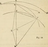 An illustration from Field-book for railroad engineers. Containing formulas for laying out curves, determining frog angles, levelling, calculating earth-work, etc., etc., together with tables of radii, ordinates deflections, long chords, magnetic variation, logarithms, logarithmic and natural sines, tangents, etc., etc (1877)