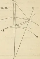 An illustration from Field-book for railroad engineers. Containing formulas for laying out curves, determining frog angles, levelling, calculating earth-work, etc., etc., together with tables of radii, ordinates deflections, long chords, magnetic variation, logarithms, logarithmic and natural sines, tangents, etc., etc (1877)