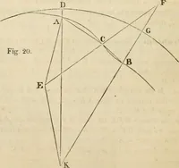 An illustration from Field-book for railroad engineers. Containing formulas for laying out curves, determining frog angles, levelling, calculating earth-work, etc., etc., together with tables of radii, ordinates deflections, long chords, magnetic variation, logarithms, logarithmic and natural sines, tangents, etc., etc (1877)