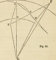 An illustration from Field-book for railroad engineers. Containing formulas for laying out curves, determining frog angles, levelling, calculating earth-work, etc., etc., together with tables of radii, ordinates deflections, long chords, magnetic variation, logarithms, logarithmic and natural sines, tangents, etc., etc (1877)