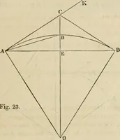 An illustration from Field-book for railroad engineers. Containing formulas for laying out curves, determining frog angles, levelling, calculating earth-work, etc., etc., together with tables of radii, ordinates deflections, long chords, magnetic variation, logarithms, logarithmic and natural sines, tangents, etc., etc (1877)