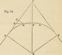 An illustration from Field-book for railroad engineers. Containing formulas for laying out curves, determining frog angles, levelling, calculating earth-work, etc., etc., together with tables of radii, ordinates deflections, long chords, magnetic variation, logarithms, logarithmic and natural sines, tangents, etc., etc (1877)