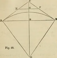 An illustration from Field-book for railroad engineers. Containing formulas for laying out curves, determining frog angles, levelling, calculating earth-work, etc., etc., together with tables of radii, ordinates deflections, long chords, magnetic variation, logarithms, logarithmic and natural sines, tangents, etc., etc (1877)