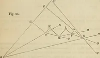 An illustration from Field-book for railroad engineers. Containing formulas for laying out curves, determining frog angles, levelling, calculating earth-work, etc., etc., together with tables of radii, ordinates deflections, long chords, magnetic variation, logarithms, logarithmic and natural sines, tangents, etc., etc (1877)