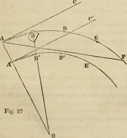 An illustration from Field-book for railroad engineers. Containing formulas for laying out curves, determining frog angles, levelling, calculating earth-work, etc., etc., together with tables of radii, ordinates deflections, long chords, magnetic variation, logarithms, logarithmic and natural sines, tangents, etc., etc (1877)