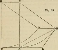 An illustration from Field-book for railroad engineers. Containing formulas for laying out curves, determining frog angles, levelling, calculating earth-work, etc., etc., together with tables of radii, ordinates deflections, long chords, magnetic variation, logarithms, logarithmic and natural sines, tangents, etc., etc (1877)