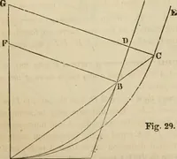 An illustration from Field-book for railroad engineers. Containing formulas for laying out curves, determining frog angles, levelling, calculating earth-work, etc., etc., together with tables of radii, ordinates deflections, long chords, magnetic variation, logarithms, logarithmic and natural sines, tangents, etc., etc (1877)