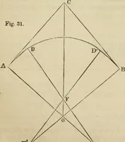 An illustration from Field-book for railroad engineers. Containing formulas for laying out curves, determining frog angles, levelling, calculating earth-work, etc., etc., together with tables of radii, ordinates deflections, long chords, magnetic variation, logarithms, logarithmic and natural sines, tangents, etc., etc (1877)