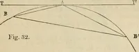 An illustration from Field-book for railroad engineers. Containing formulas for laying out curves, determining frog angles, levelling, calculating earth-work, etc., etc., together with tables of radii, ordinates deflections, long chords, magnetic variation, logarithms, logarithmic and natural sines, tangents, etc., etc (1877)