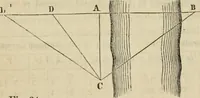 An illustration from Field-book for railroad engineers. Containing formulas for laying out curves, determining frog angles, levelling, calculating earth-work, etc., etc., together with tables of radii, ordinates deflections, long chords, magnetic variation, logarithms, logarithmic and natural sines, tangents, etc., etc (1877)