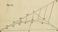 An illustration from Field-book for railroad engineers. Containing formulas for laying out curves, determining frog angles, levelling, calculating earth-work, etc., etc., together with tables of radii, ordinates deflections, long chords, magnetic variation, logarithms, logarithmic and natural sines, tangents, etc., etc (1877)