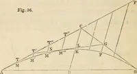An illustration from Field-book for railroad engineers. Containing formulas for laying out curves, determining frog angles, levelling, calculating earth-work, etc., etc., together with tables of radii, ordinates deflections, long chords, magnetic variation, logarithms, logarithmic and natural sines, tangents, etc., etc (1877)