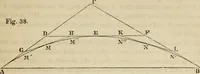 An illustration from Field-book for railroad engineers. Containing formulas for laying out curves, determining frog angles, levelling, calculating earth-work, etc., etc., together with tables of radii, ordinates deflections, long chords, magnetic variation, logarithms, logarithmic and natural sines, tangents, etc., etc (1877)