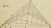 An illustration from Field-book for railroad engineers. Containing formulas for laying out curves, determining frog angles, levelling, calculating earth-work, etc., etc., together with tables of radii, ordinates deflections, long chords, magnetic variation, logarithms, logarithmic and natural sines, tangents, etc., etc (1877)