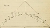 An illustration from Field-book for railroad engineers. Containing formulas for laying out curves, determining frog angles, levelling, calculating earth-work, etc., etc., together with tables of radii, ordinates deflections, long chords, magnetic variation, logarithms, logarithmic and natural sines, tangents, etc., etc (1877)
