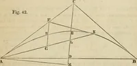 An illustration from Field-book for railroad engineers. Containing formulas for laying out curves, determining frog angles, levelling, calculating earth-work, etc., etc., together with tables of radii, ordinates deflections, long chords, magnetic variation, logarithms, logarithmic and natural sines, tangents, etc., etc (1877)