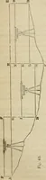 An illustration from Field-book for railroad engineers. Containing formulas for laying out curves, determining frog angles, levelling, calculating earth-work, etc., etc., together with tables of radii, ordinates deflections, long chords, magnetic variation, logarithms, logarithmic and natural sines, tangents, etc., etc (1877)