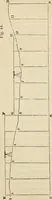 An illustration from Field-book for railroad engineers. Containing formulas for laying out curves, determining frog angles, levelling, calculating earth-work, etc., etc., together with tables of radii, ordinates deflections, long chords, magnetic variation, logarithms, logarithmic and natural sines, tangents, etc., etc (1877)