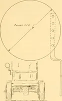 Picture 3 of 26 from Field operations and elementary motor vehicle engineering lectures (1919), leaf 37
