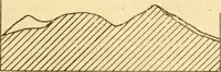 Picture 17 of 26 from Field operations and elementary motor vehicle engineering lectures (1919), leaf 67