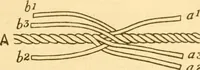 An illustration from Field operations and elementary motor vehicle engineering lectures (1919)