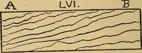 An illustration from Fifty lessons in wood working (1892)