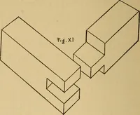 An illustration from Fifty lessons in wood working (1892)