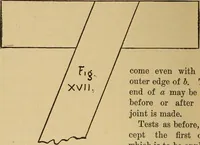An illustration from Fifty lessons in wood working (1892)