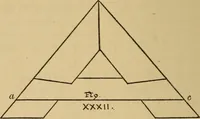 An illustration from Fifty lessons in wood working (1892)