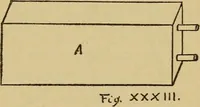 An illustration from Fifty lessons in wood working (1892)