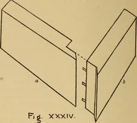 An illustration from Fifty lessons in wood working (1892)