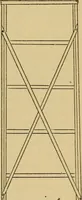 An illustration from Fifty lessons in wood working (1892)