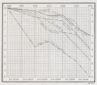 An illustration from Fighting rust with sublimed blue lead : an assembly of facts concerning the properties and uses of sublimed blue lead (1923)