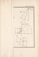 An illustration from La figure de la terre, déterminée par les observations de messieurs Bouguer & de La Condamine, de l'Académie royale des sçiences, envoyés par ordre du roy au Pérou, pour observer aux environs de l'équateur : avec une relation abregée de ce voyage, qui contient la description du pays dans lequel les opérations ont été faites (1749)